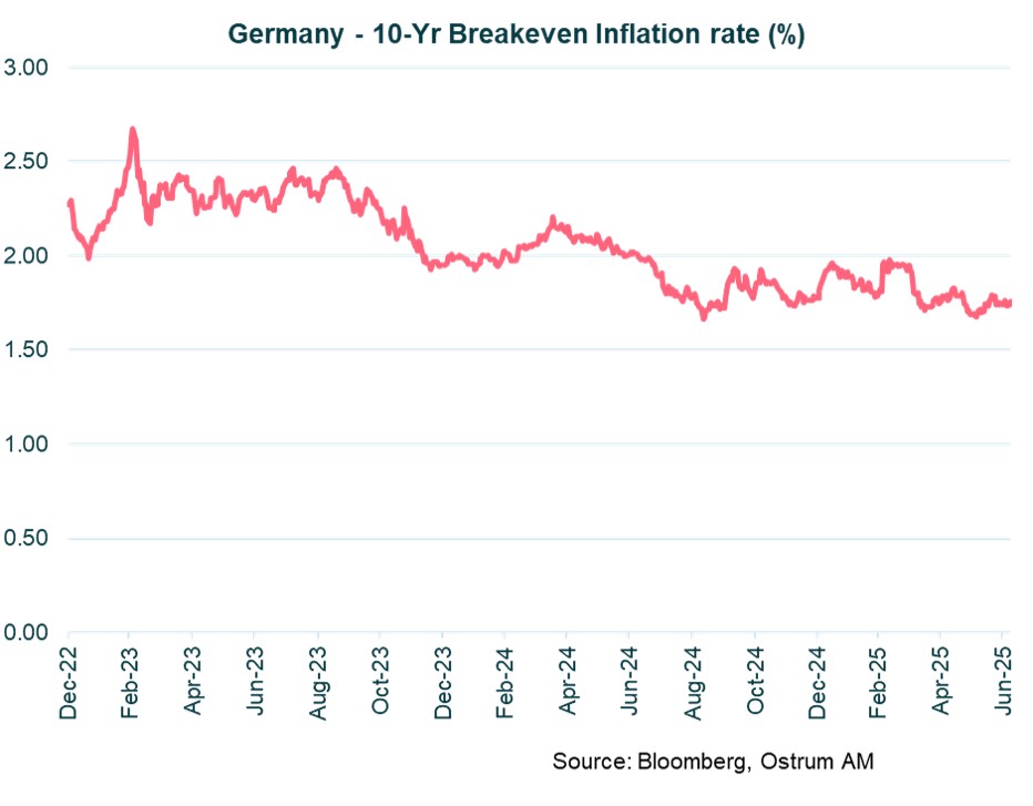 germany-10-yrs-breakeven-inflation-rate