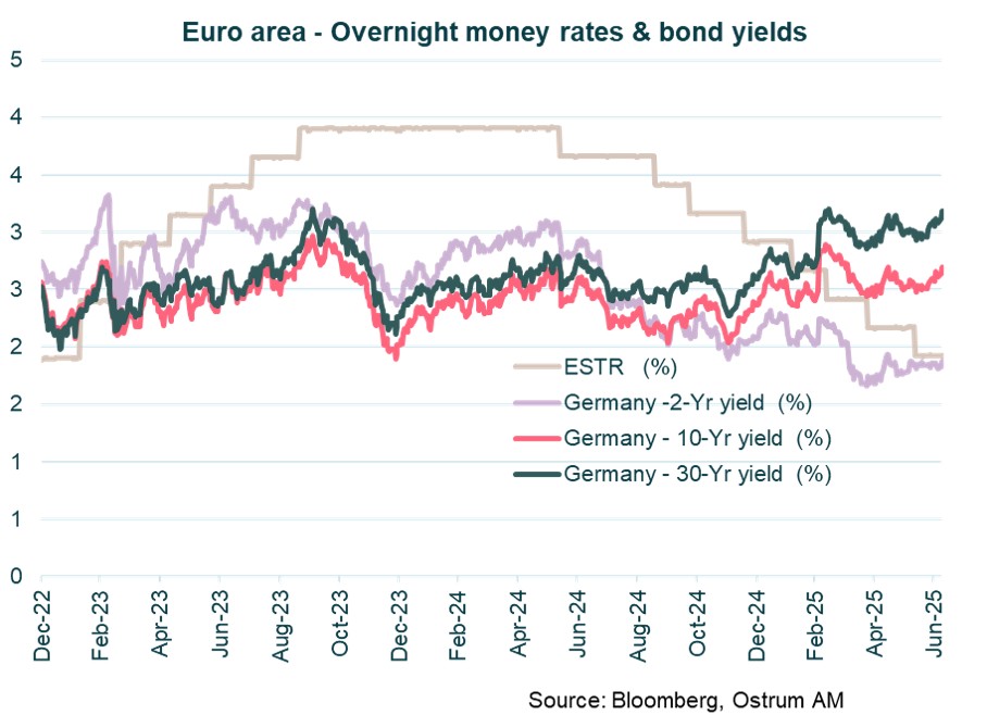 euro-area-overnight-money-rates-bond-yields