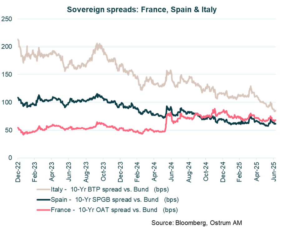 /sovereign-spreads-fr-es-it