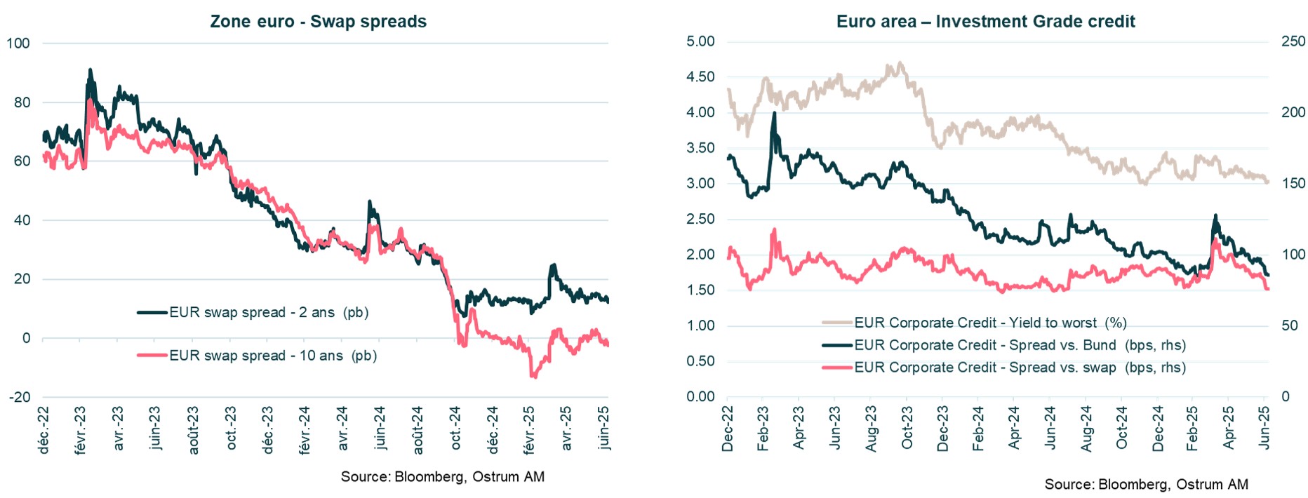 zone-euro-swap-spreads-ig-credit
