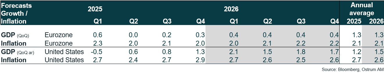 macroeconomic-outlook-eu-us