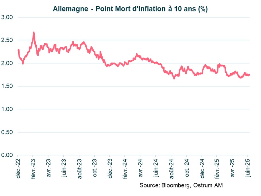 allemagne-point-mort-inflation-10-ans.jpg