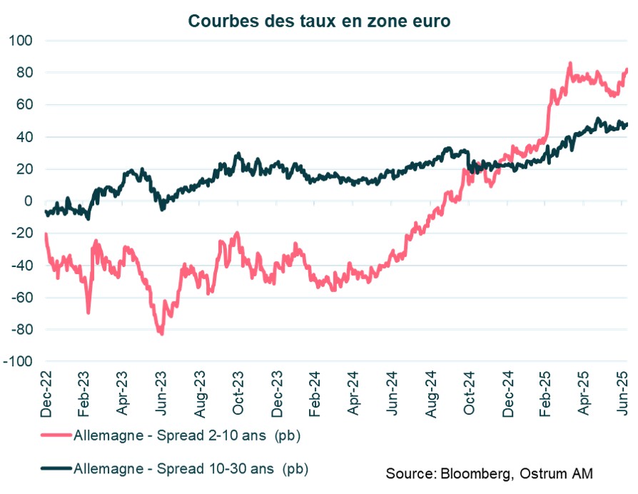 courbe-des-taux-en-zone-euro.jpg