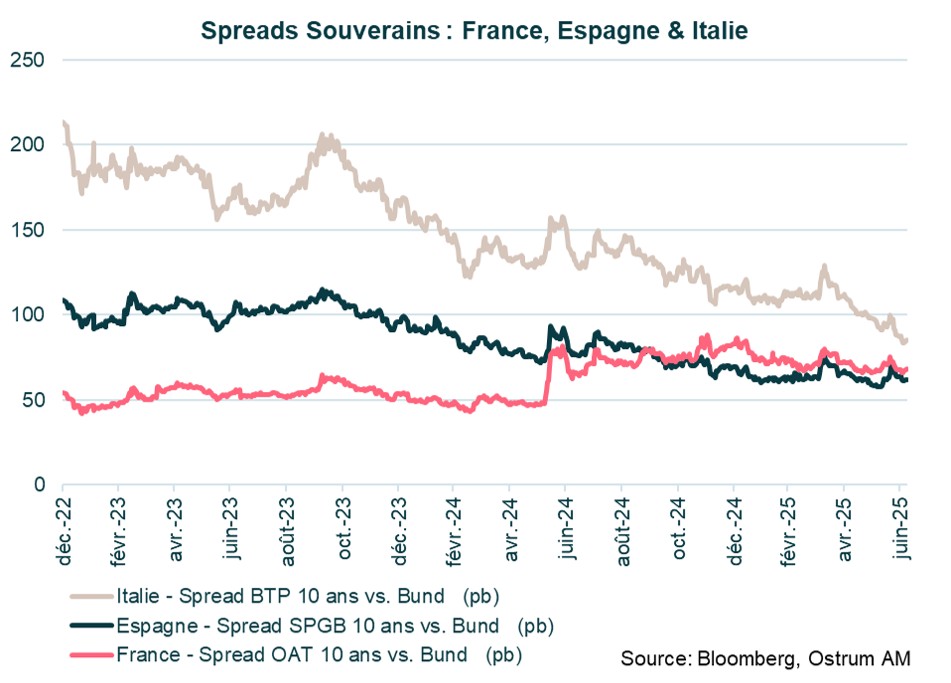 Spreads-souverain-france-espagne-italie.jpg