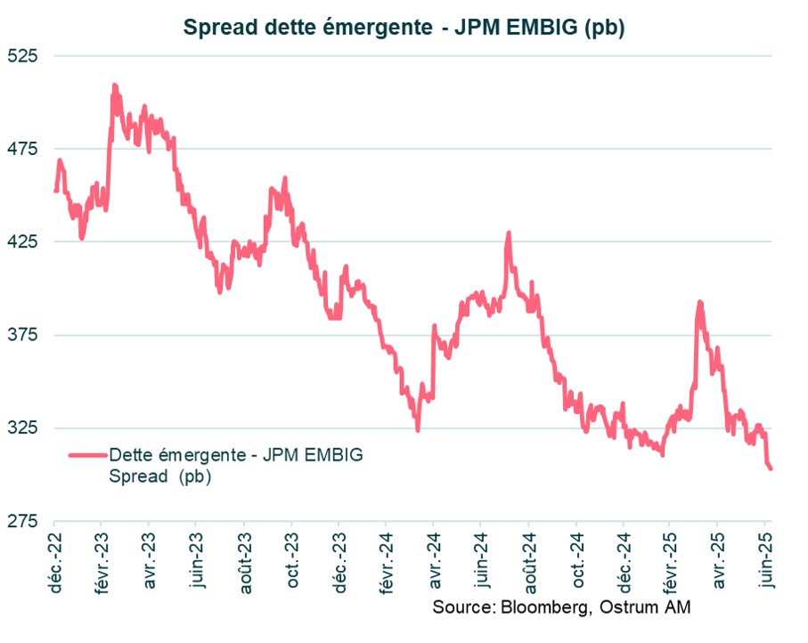 Spreads-dette-emergente.jpg
