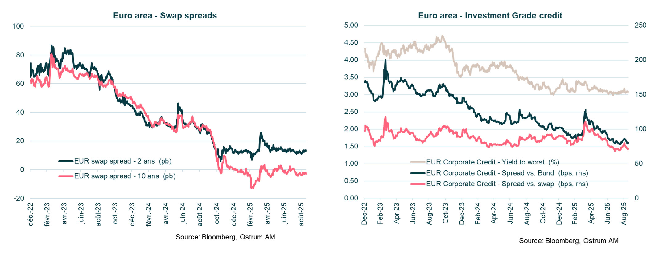 11-euro-swap-spreads-ig-credit.jpg