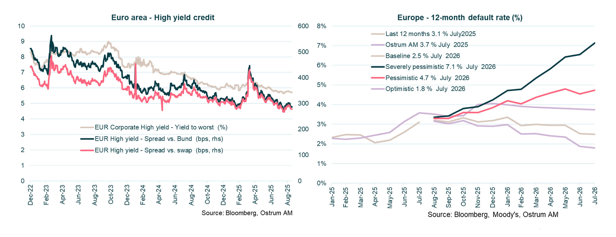 12-euro-area-high-yield-credit-default-rate.jpg