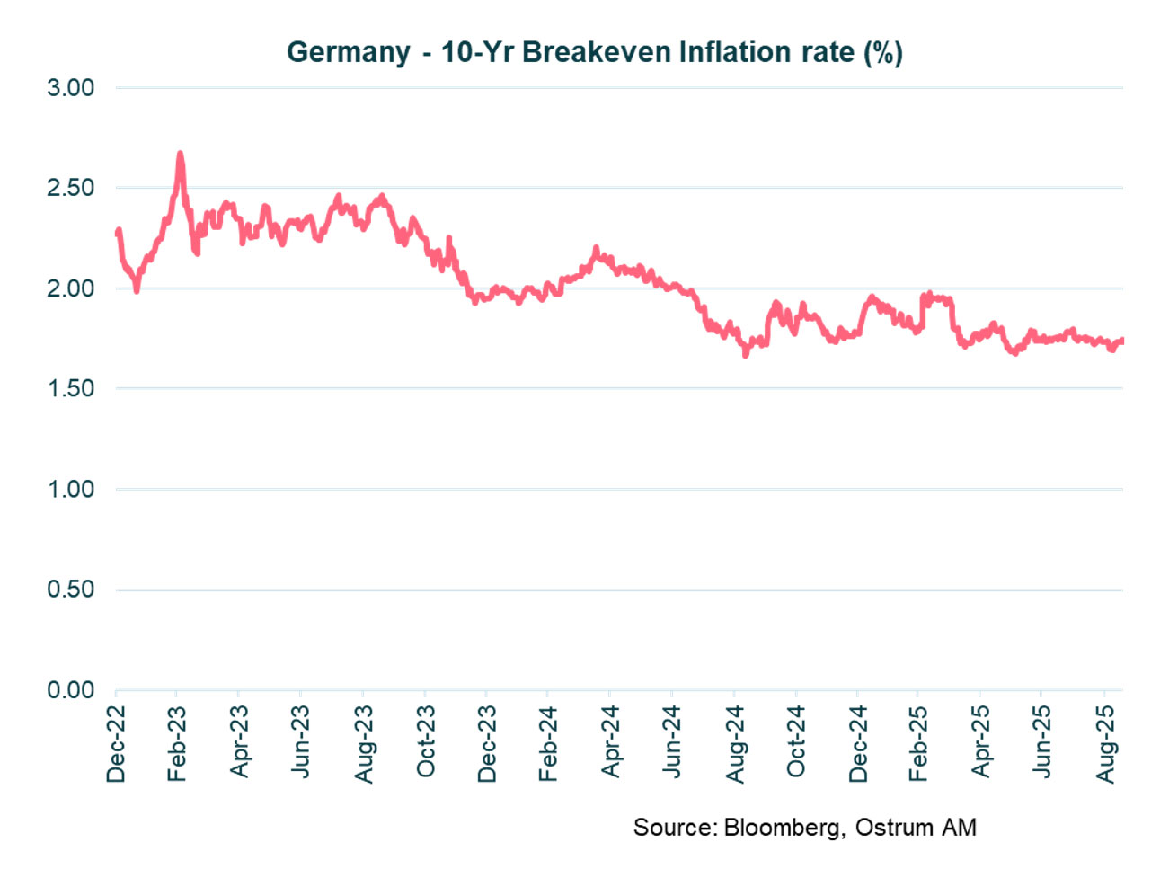3-germany-10-yrs-breakeven-inflation-rate.jpg
