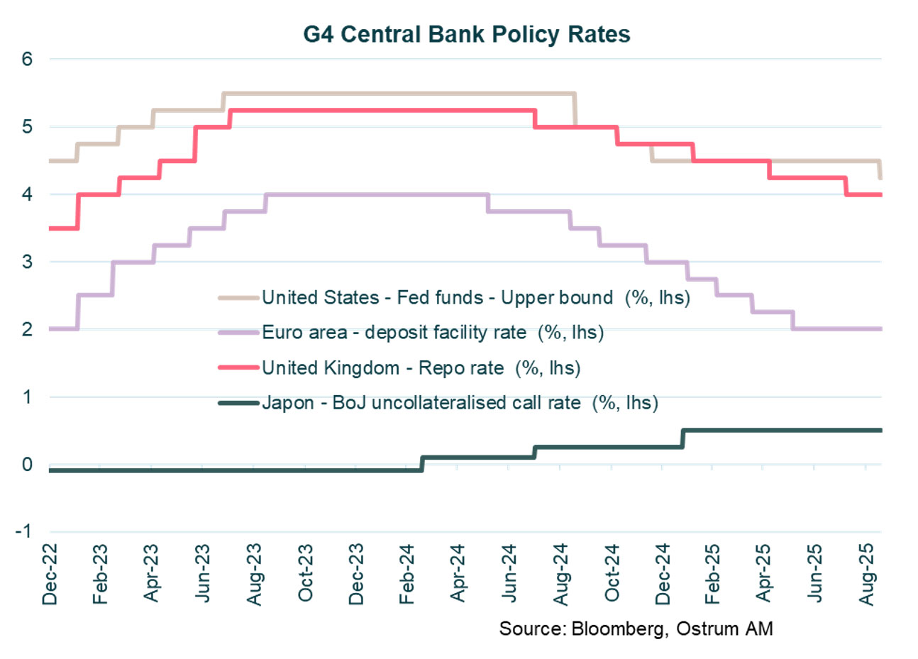 4-g4-central-bank-policy-rates.jpg