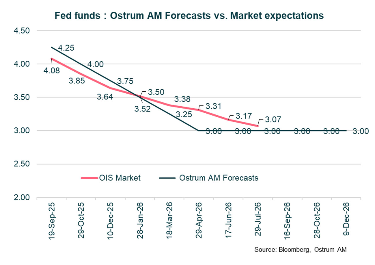 5-fed-fund-ostrum-forecast-vs-market-expectations.jpg