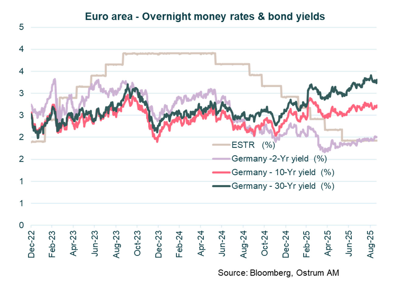 7-euro-area-overnight-money-rates-bond-yields.jpg