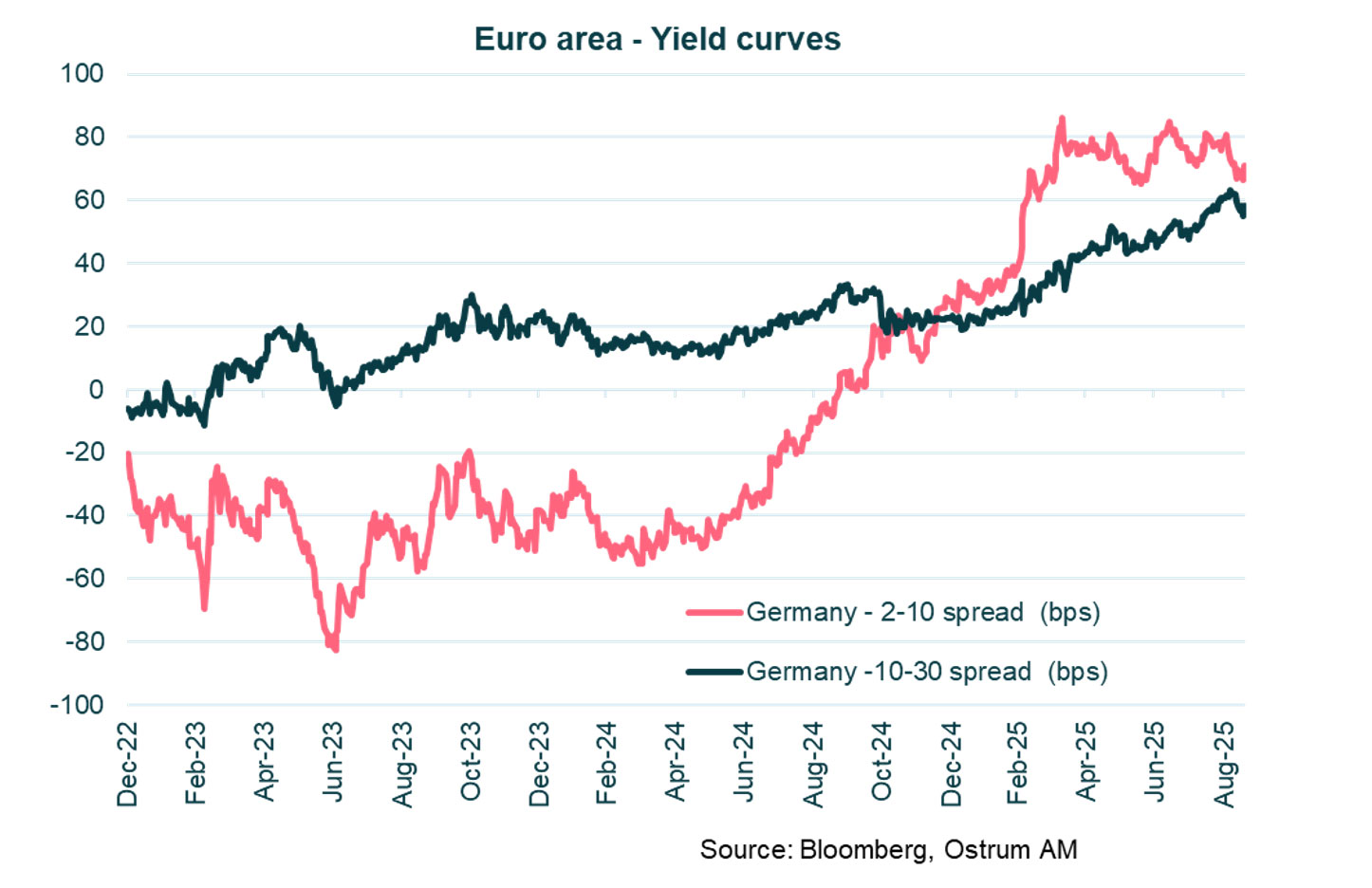 8-euro-area-yield-curves.jpg