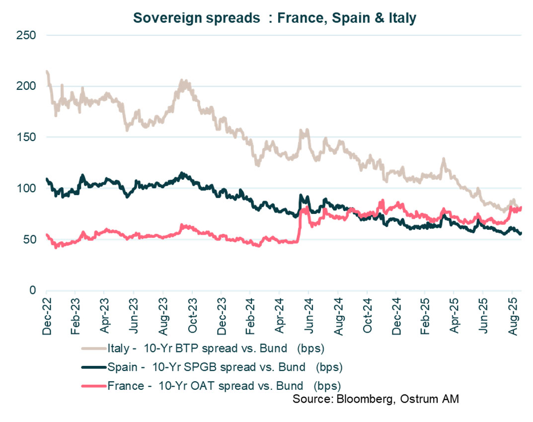 9-sovereign-spreads-fr-es-it.jpg