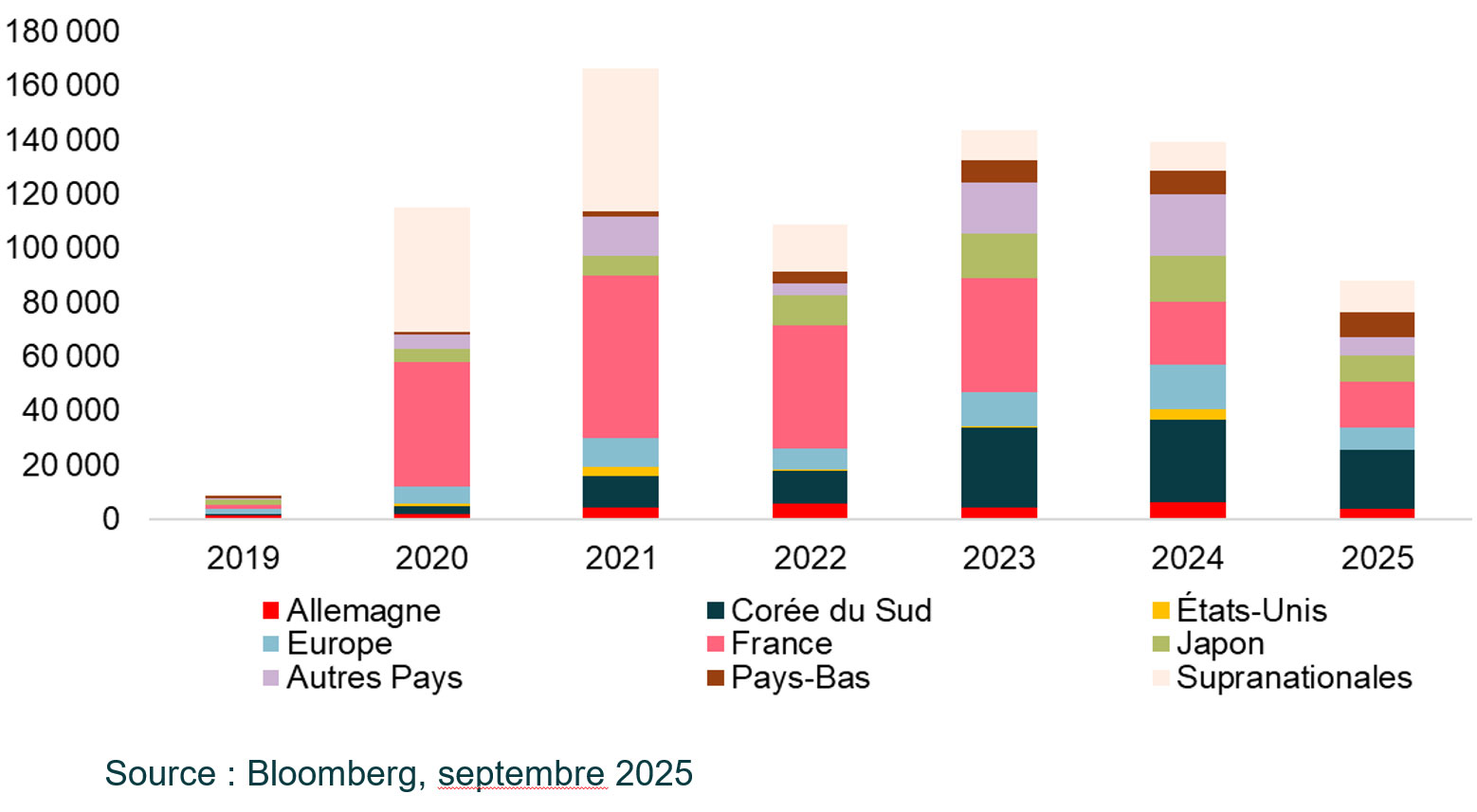 13-emissions-obligations-sociales-par-pays.jpg