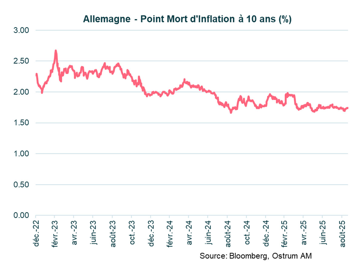3-allemagne-point-mort-inflation.jpg
