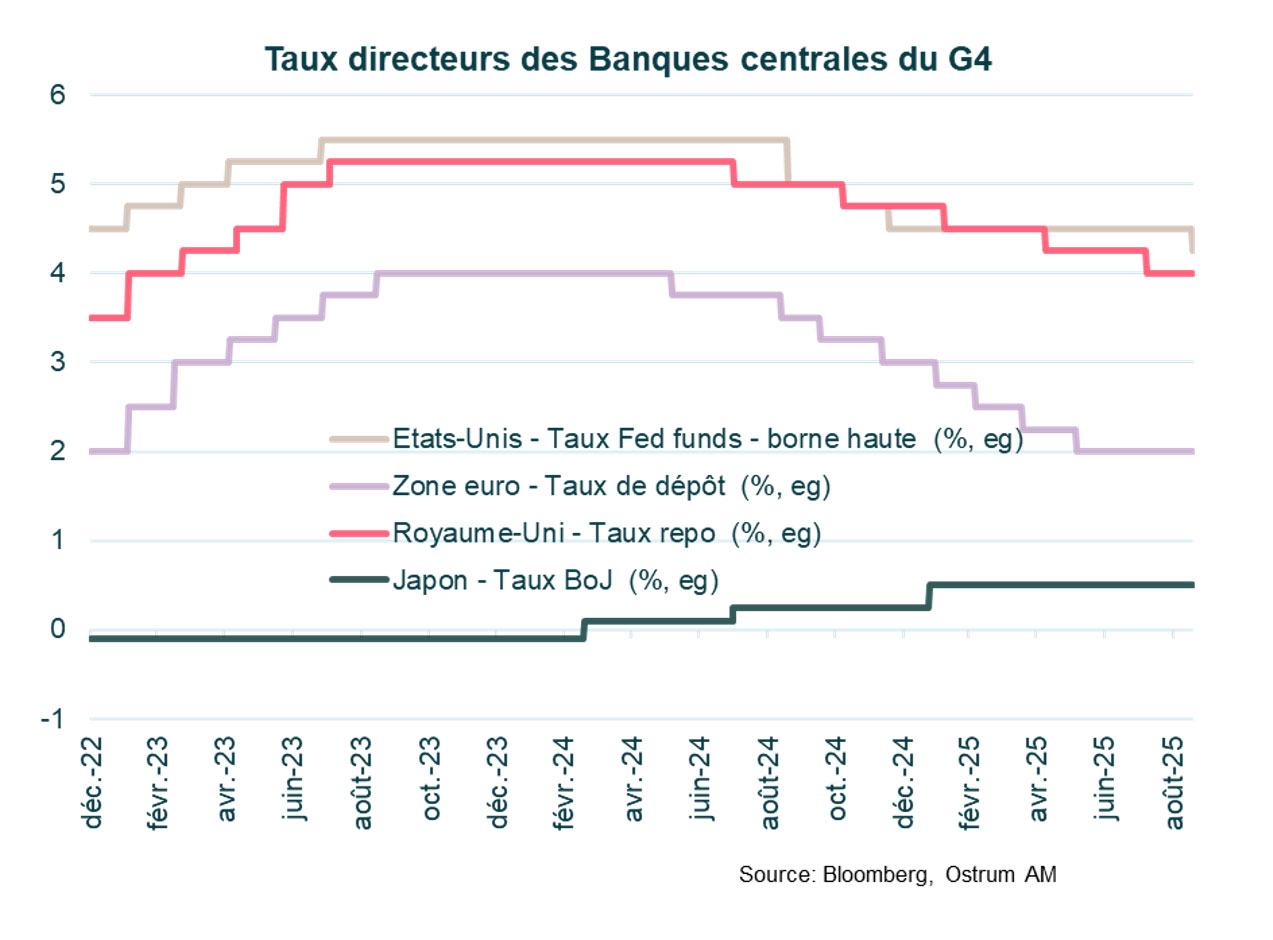 4-taux-directeurs-bc-g4.jpg