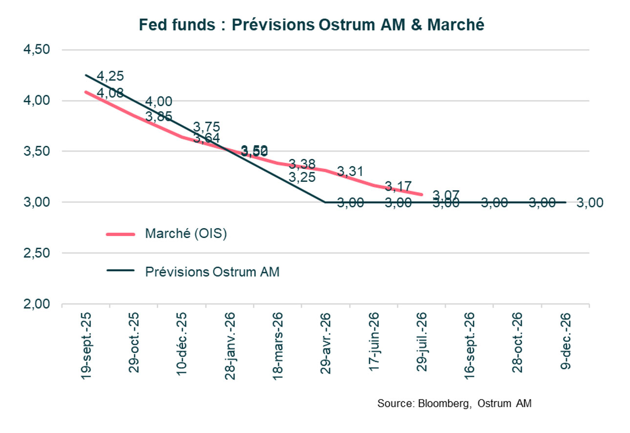 5-fed-funds-previsions-ostrum-marches.jpg