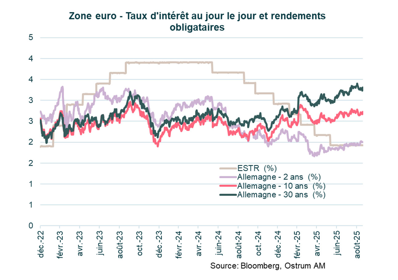 7-zone-eu-taux-interet.jpg