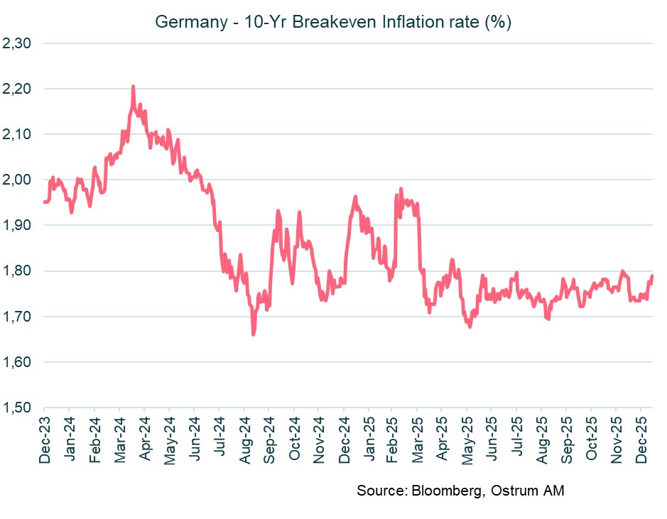 germany-10-yrs-breakeven-inflation-rate