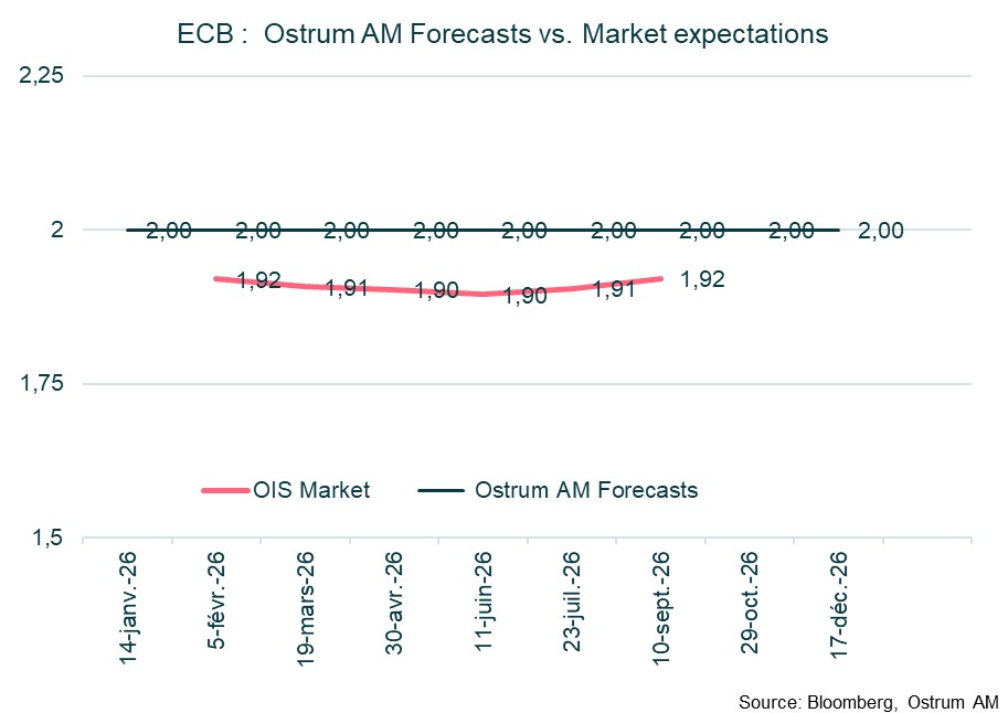 ecb-ostrum-forecast-vs-market-expectations