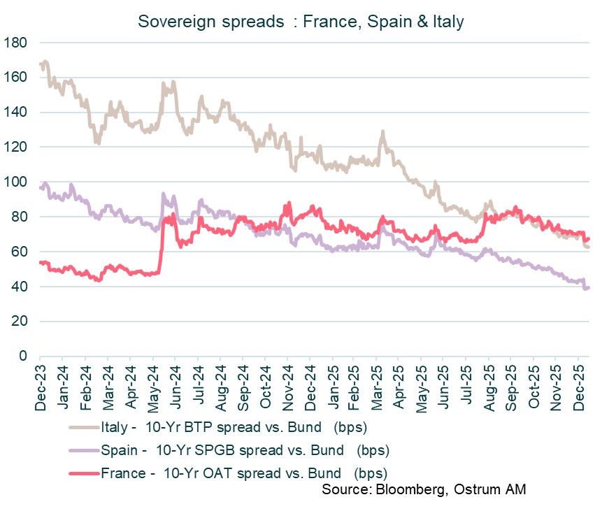 sovereign-spreads