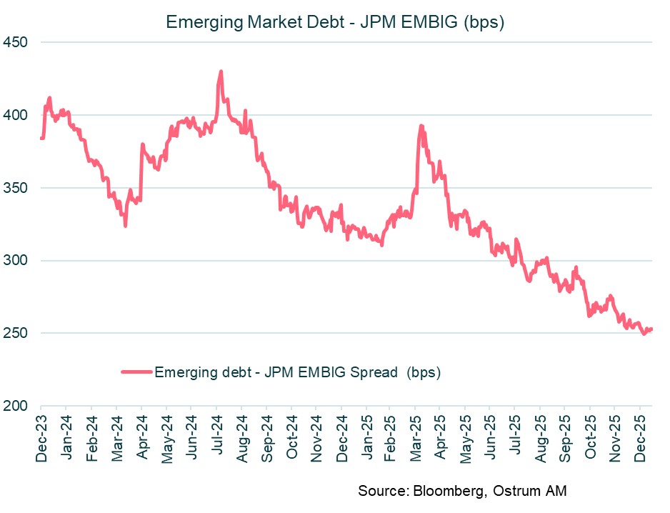 emerging-market-debt-jpm-embig