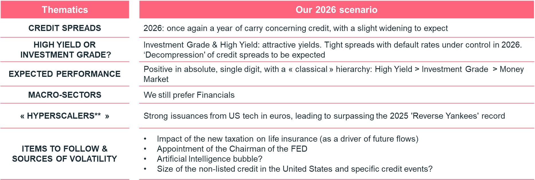 our scenario for 2026