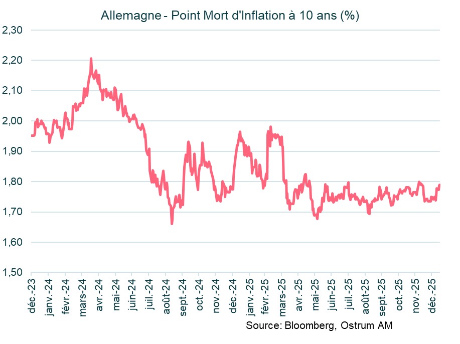 allemagne-point-mort-inflation