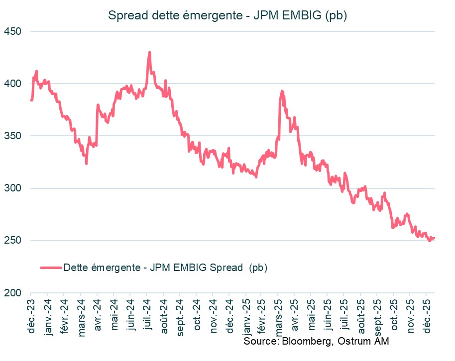 spread-dette-emergente