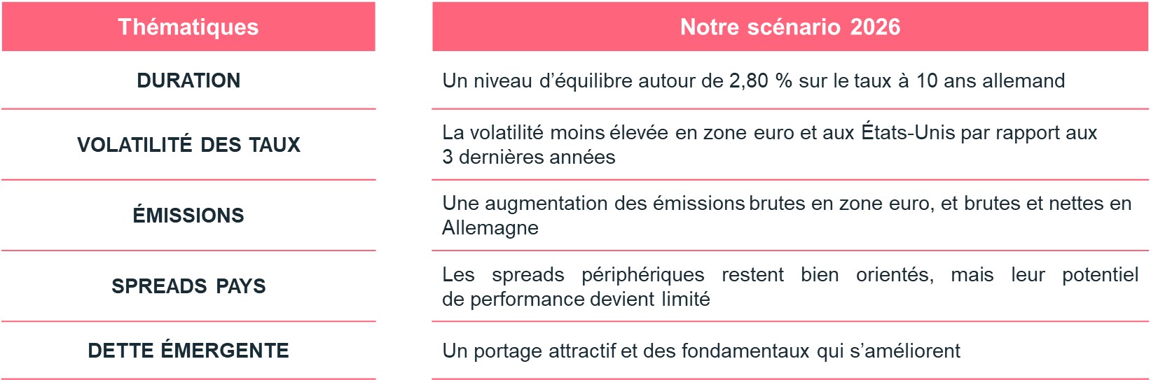notre scénario 2026