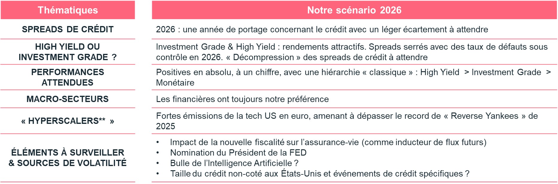 notre scénario 2026