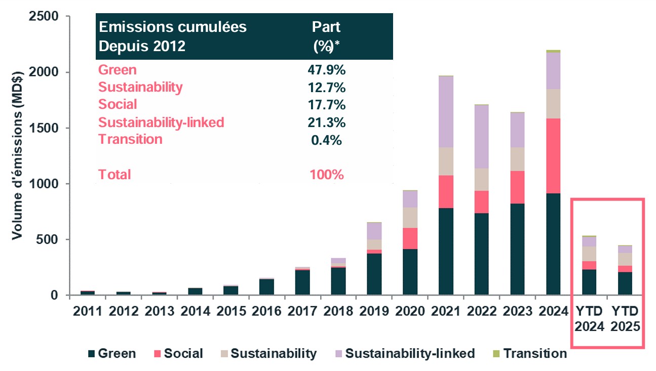 rémunération moyenne des PDG européens