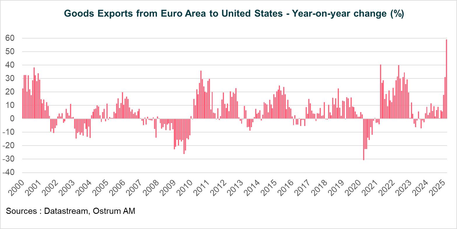 USA container price