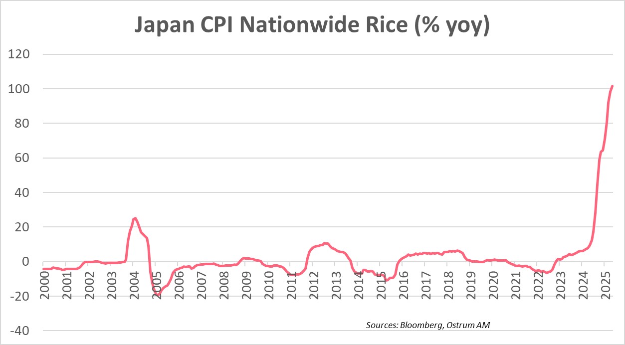 Japan CPI