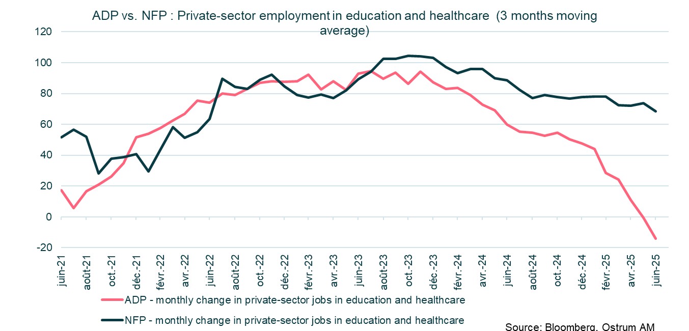 ADP vs NFP