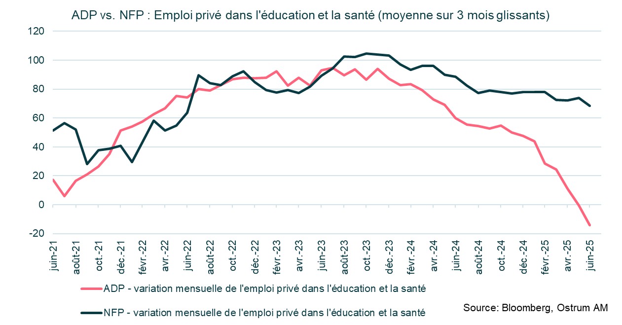 ADP vs NFP