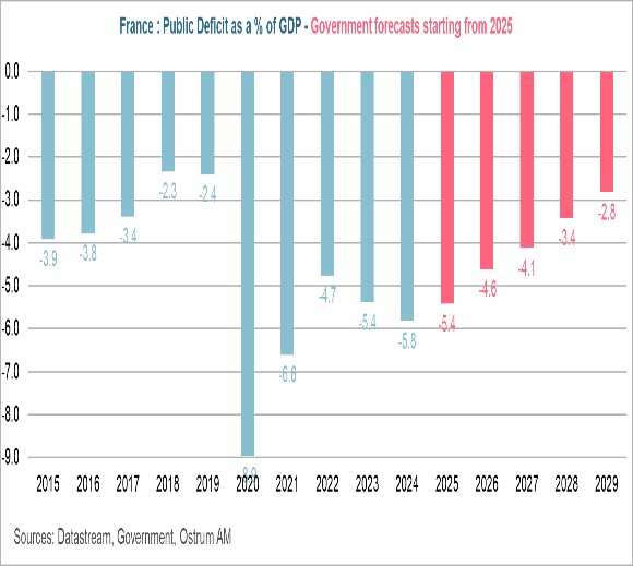 Evolution of reciprocal tariffs announced between April 2 and July