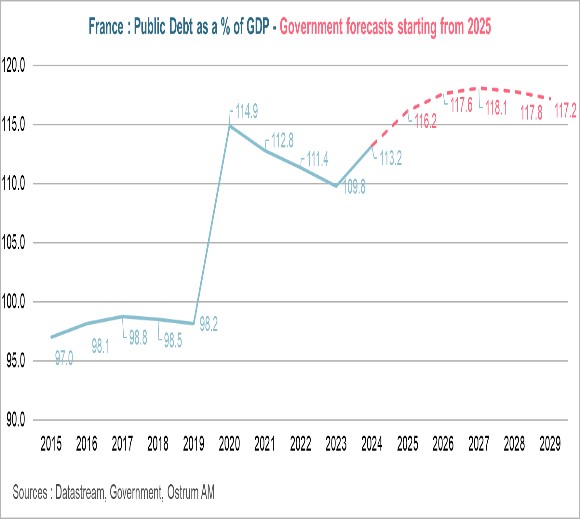Evolution of reciprocal tariffs announced between April 2 and July