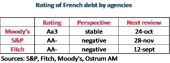 EU most exported goods to the USA
