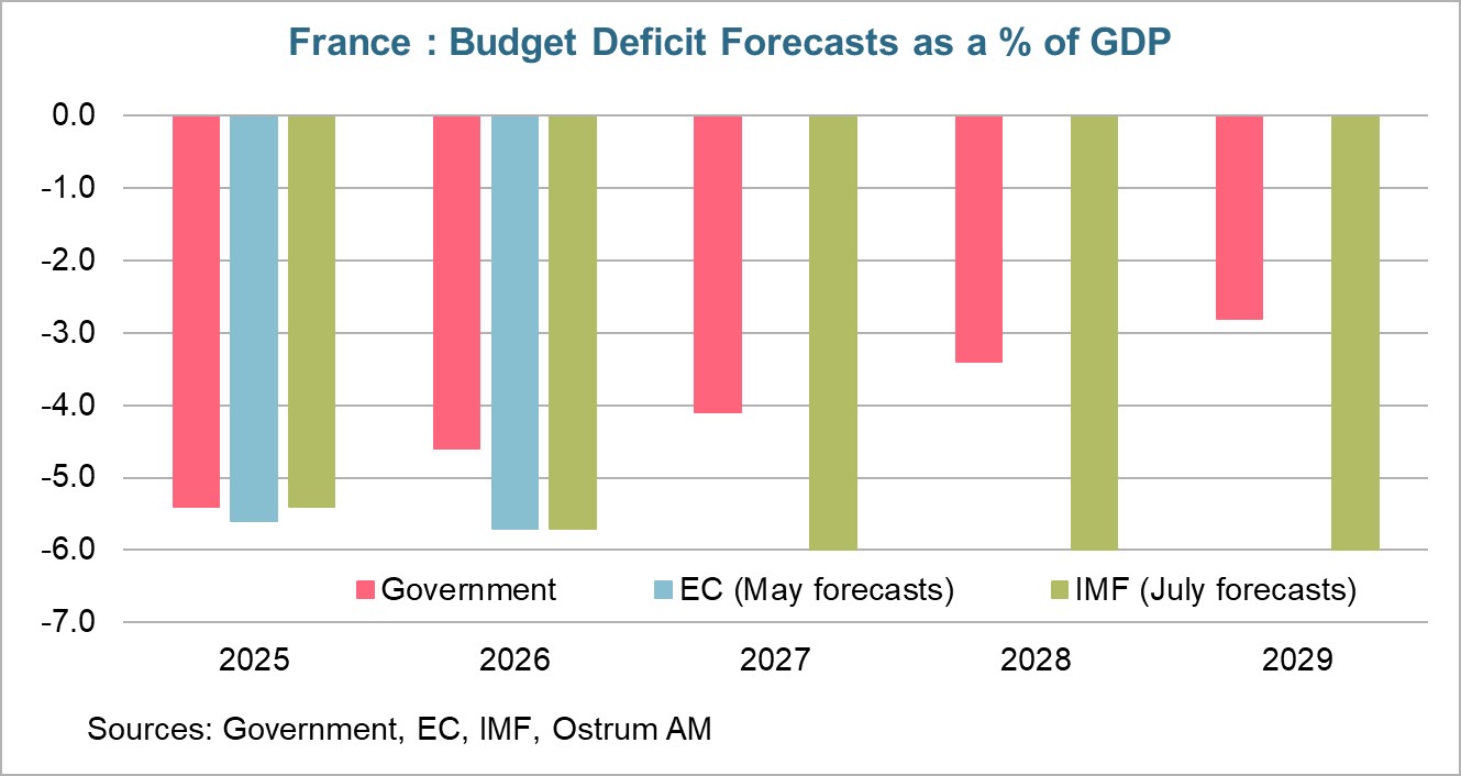 EU most exported goods to the USA