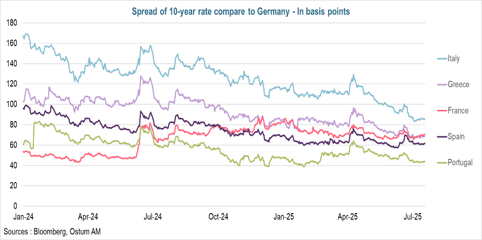 Goods exports from each country to the USA