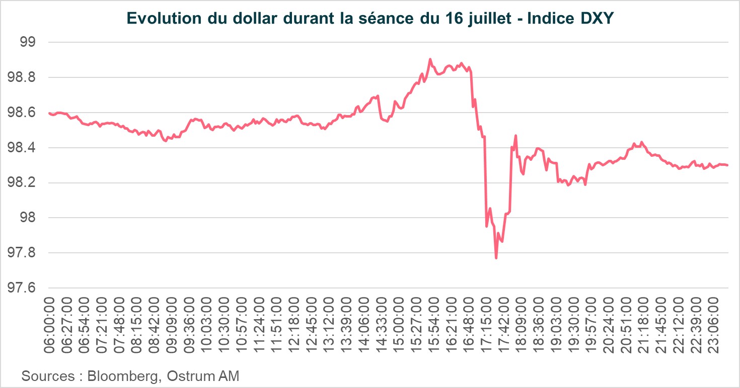 Ecart entre le prix du cuivre à New York et à Londres