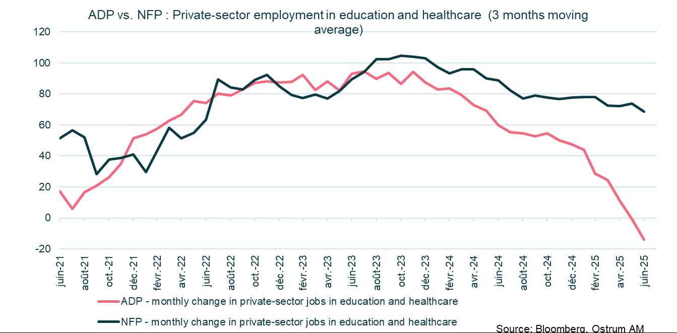 ADP vs NFP