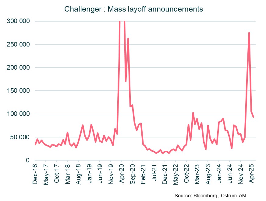 Challenger : Mass layoff annoucements