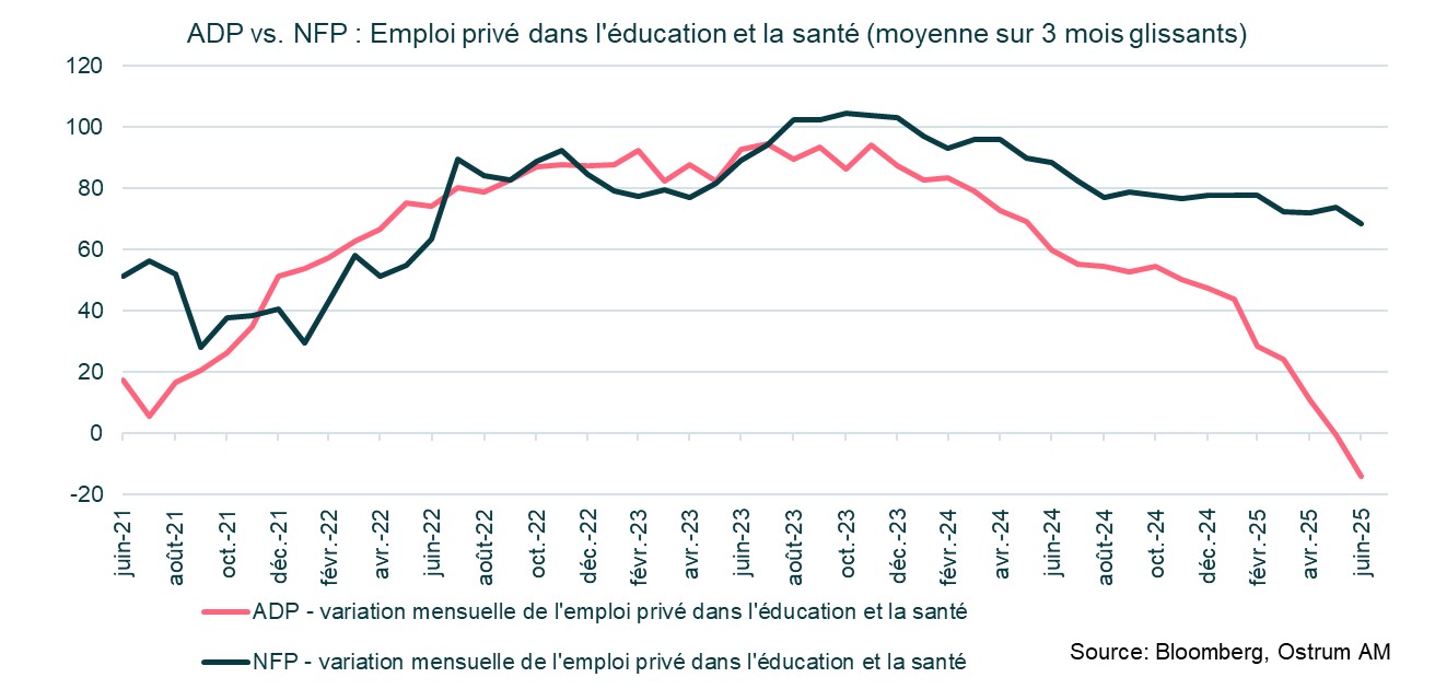 ADP vs NFP