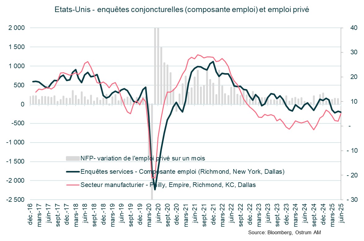 USA - Enquêtes conjecturelles