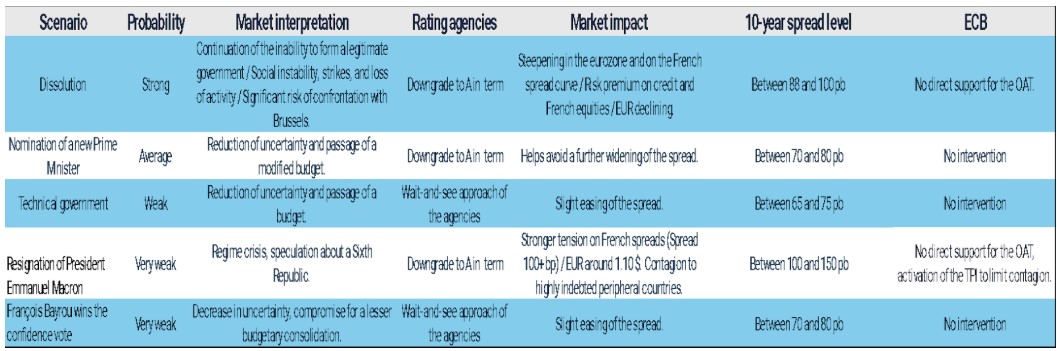France 10 year spread