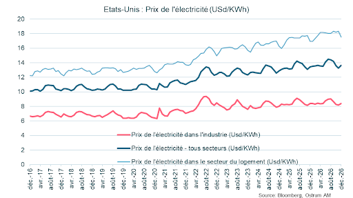 Variation de la demande de prêts des entreprises et facteurs explicatifs