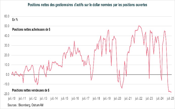 Positions nettes des gestionnaires
