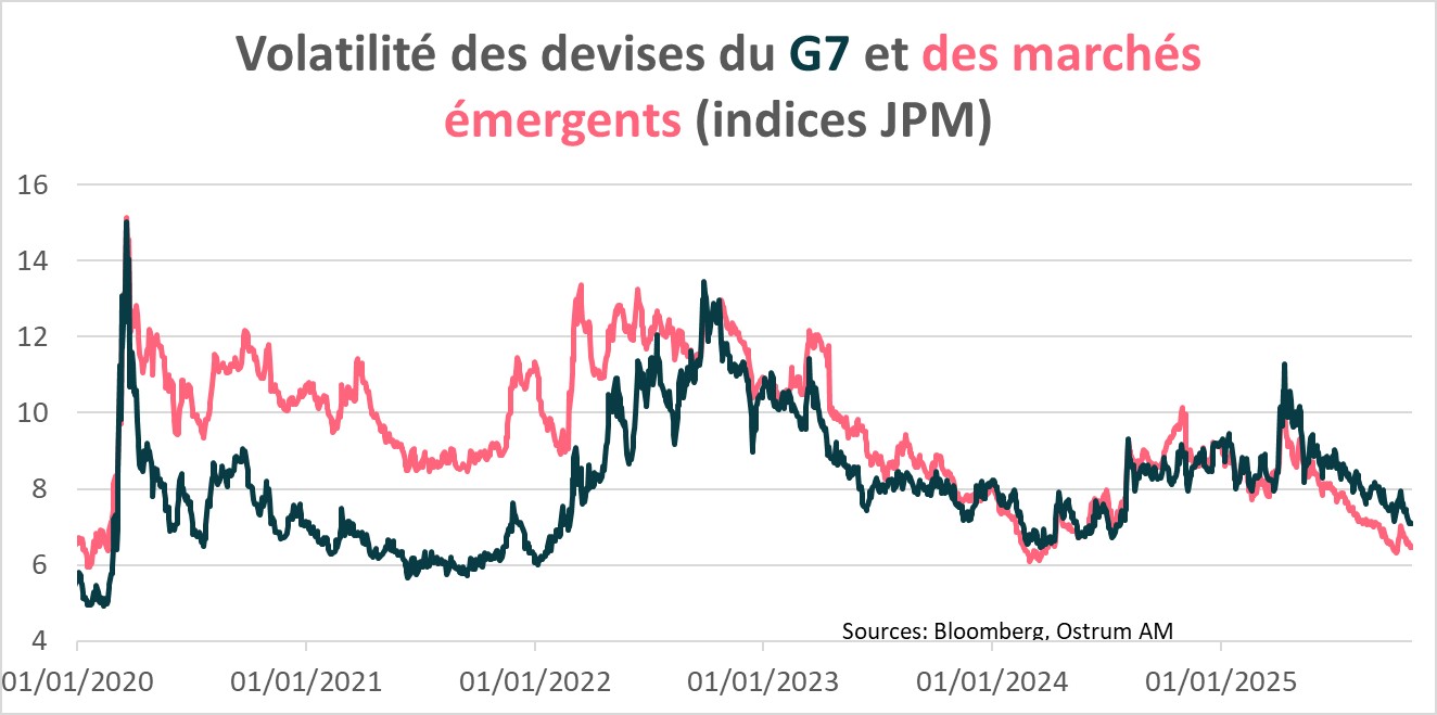 Le graphique de la semaine